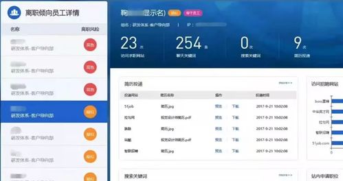 上網(wǎng)行為管理軟件 管理利器還是窺私工具？