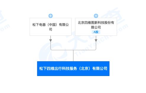 松下電器與四維圖新聯(lián)手打造出行科技服務(wù)新公司，聚焦信息安全軟件開發(fā)
