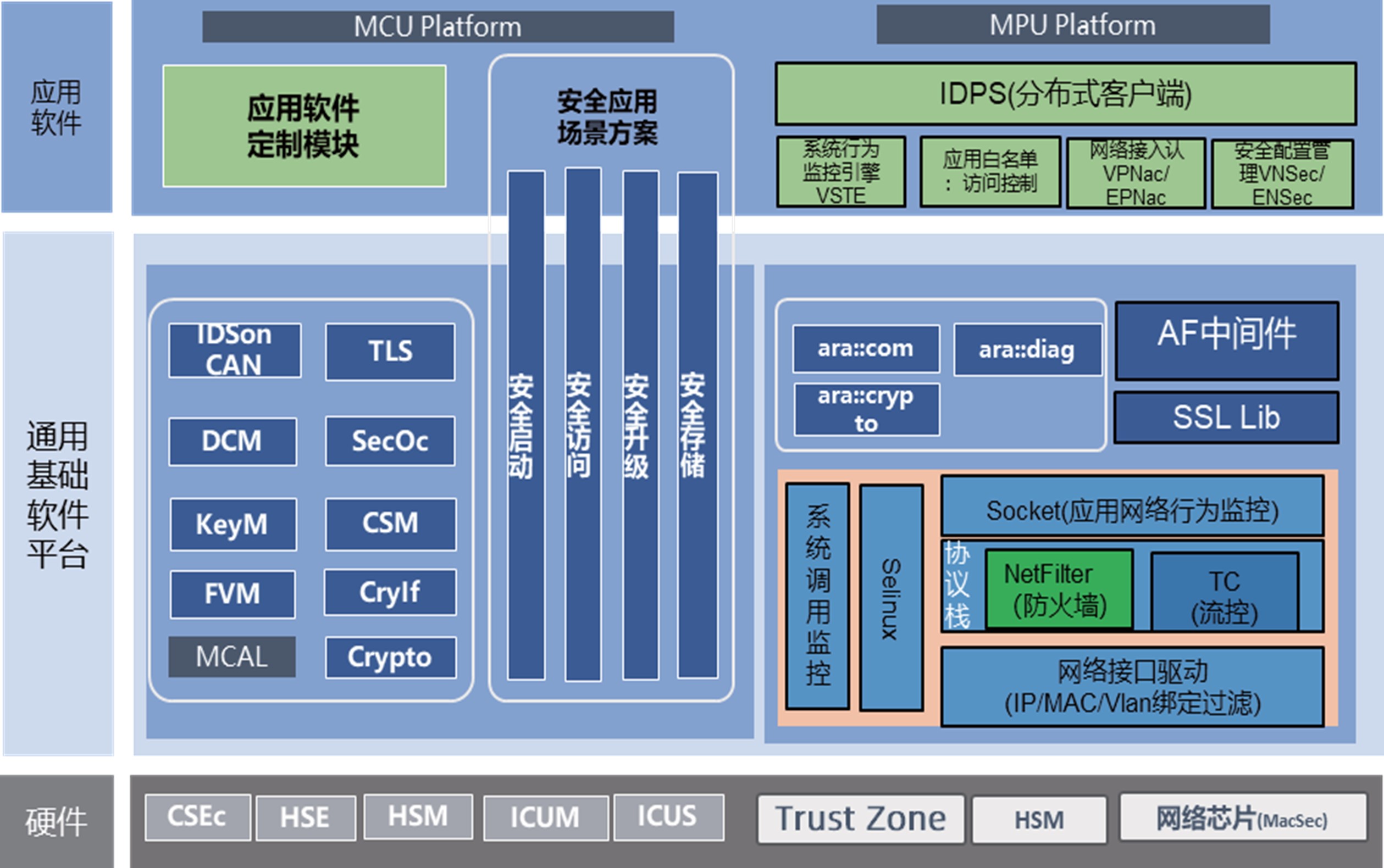 信息安全軟件解決方案 從開發(fā)到部署的全面護(hù)航