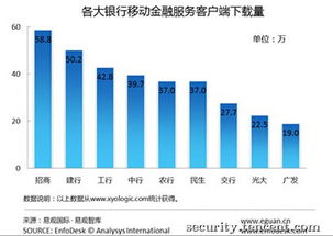 淺談移動(dòng)金融業(yè)務(wù)外包開發(fā)中的信息安全風(fēng)險(xiǎn)與軟件開發(fā)應(yīng)對策略