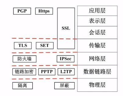 軟考中級軟件設計師 信息安全系統開發（五）——信息安全軟件開發